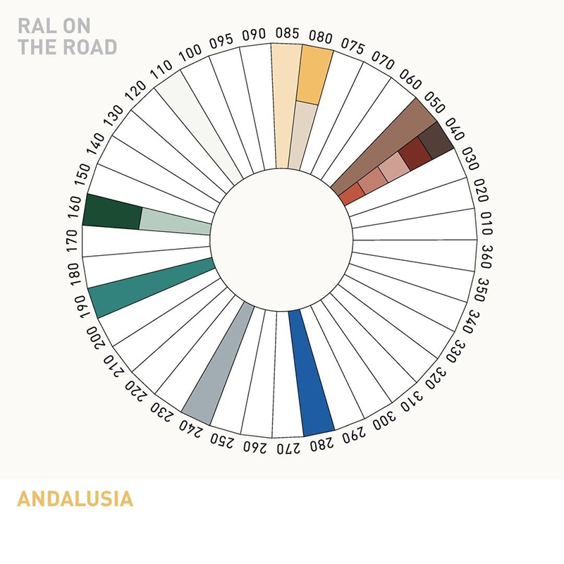ral色彩系統(tǒng)